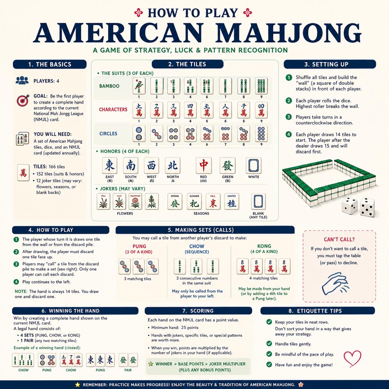 Rose Gold American Mahjong Set – 166 Piece Acrylic Tiles with Jokers